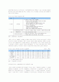 [부동산학개론]분양가 규제가 건설업에 미치는 영향 (A+리포트) 3페이지