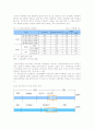 [부동산학개론]분양가 규제가 건설업에 미치는 영향 (A+리포트) 10페이지