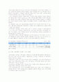[부동산학개론]분양가 규제가 건설업에 미치는 영향 (A+리포트) 12페이지