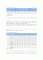[부동산학개론]분양가 규제가 건설업에 미치는 영향 (A+리포트) 13페이지