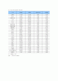 [부동산학개론]분양가 규제가 건설업에 미치는 영향 (A+리포트) 15페이지