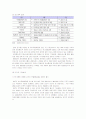 [경영과의사결정]SKT의 하나로텔레콤 인수에 따른 향후 시장구도 전망 (A+리포트) 8페이지