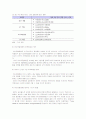 [경영과의사결정]SKT의 하나로텔레콤 인수에 따른 향후 시장구도 전망 (A+리포트) 9페이지