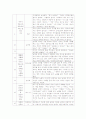  영화 - 원스 신 분석 4페이지