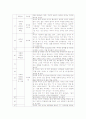  영화 - 원스 신 분석 5페이지