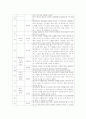  영화 - 원스 신 분석 6페이지