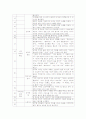  영화 - 원스 신 분석 7페이지