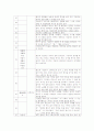  영화 - 원스 신 분석 8페이지