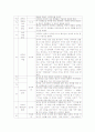  영화 - 원스 신 분석 9페이지