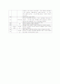  영화 - 원스 신 분석 10페이지