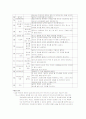 영화 글루미선데이 신 분석 6페이지