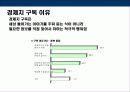 신규창간 경제지 런칭전략 10페이지