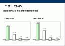 신규창간 경제지 런칭전략 12페이지