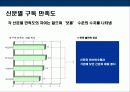 신규창간 경제지 런칭전략 14페이지