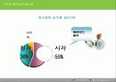 성공면접을 위한 이미지 메이킹 5페이지