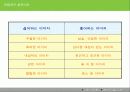 성공면접을 위한 이미지 메이킹 6페이지