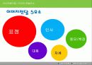 성공면접을 위한 이미지 메이킹 7페이지