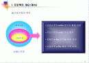 국내 산업별 e-비즈니스 비교분석 3페이지