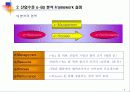 국내 산업별 e-비즈니스 비교분석 5페이지