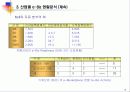 국내 산업별 e-비즈니스 비교분석 12페이지
