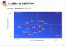 국내 산업별 e-비즈니스 비교분석 15페이지