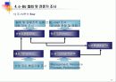 국내 산업별 e-비즈니스 비교분석 17페이지