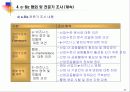 국내 산업별 e-비즈니스 비교분석 20페이지