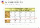 국내 산업별 e-비즈니스 비교분석 21페이지