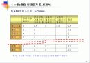 국내 산업별 e-비즈니스 비교분석 22페이지