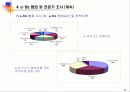 국내 산업별 e-비즈니스 비교분석 23페이지