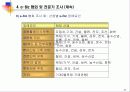 국내 산업별 e-비즈니스 비교분석 24페이지