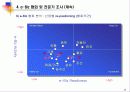 국내 산업별 e-비즈니스 비교분석 25페이지