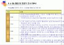 국내 산업별 e-비즈니스 비교분석 27페이지