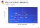 국내 산업별 e-비즈니스 비교분석 32페이지