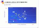국내 산업별 e-비즈니스 비교분석 33페이지