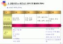 국내 산업별 e-비즈니스 비교분석 34페이지