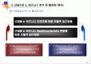 국내 산업별 e-비즈니스 비교분석 35페이지