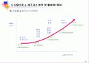 국내 산업별 e-비즈니스 비교분석 36페이지