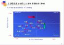 국내 산업별 e-비즈니스 비교분석 37페이지