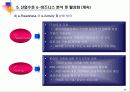 국내 산업별 e-비즈니스 비교분석 38페이지