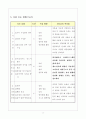 청소년의 영양과 식사 학습지도안 5페이지