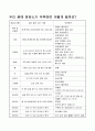 편식 학습지도안 12페이지