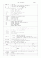 만5세 연간교육계획안 3페이지