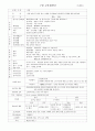 만5세 연간교육계획안 5페이지