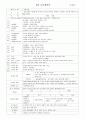 만5세 연간교육계획안 6페이지