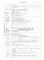 만5세 연간교육계획안 7페이지