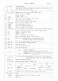 만5세 연간교육계획안 9페이지