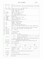 만5세 연간교육계획안 10페이지
