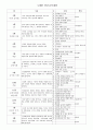 만5세 연간교육계획안 13페이지