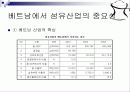 베트남의 섬유산업에 대해서  8페이지